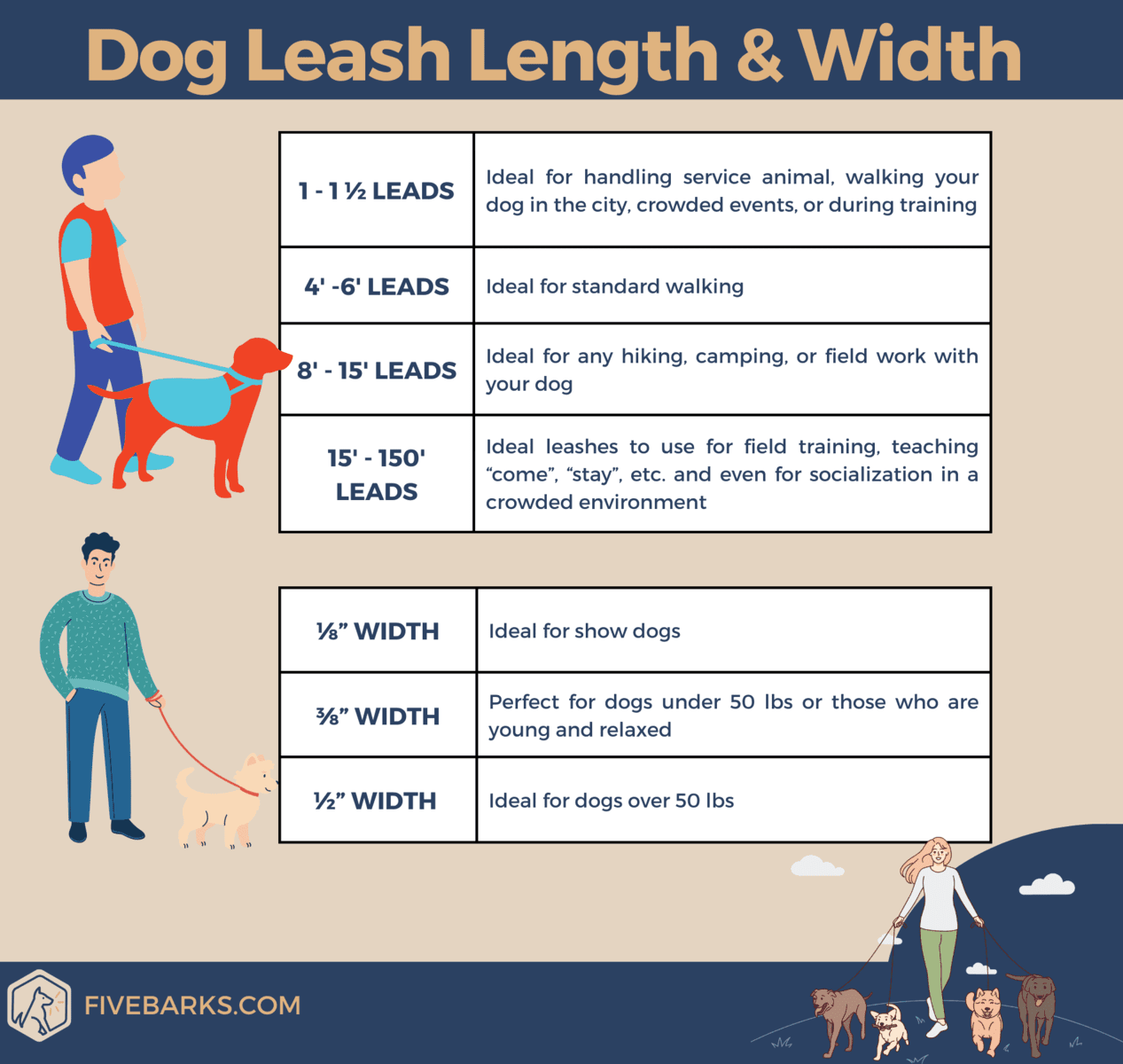 Dog Leash Length and Width